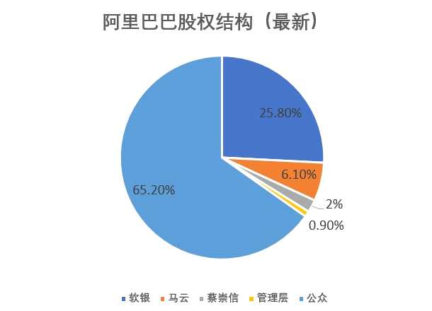 阿里官宣每股一拆八，为回香港上市做好准备？