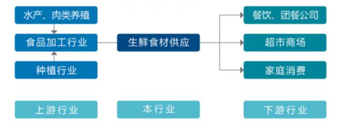 创业板上市要求(新三板 转板上市)(图4)