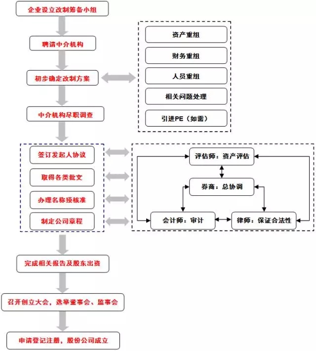 创业板上市要求(汇源通信在哪个板上市)