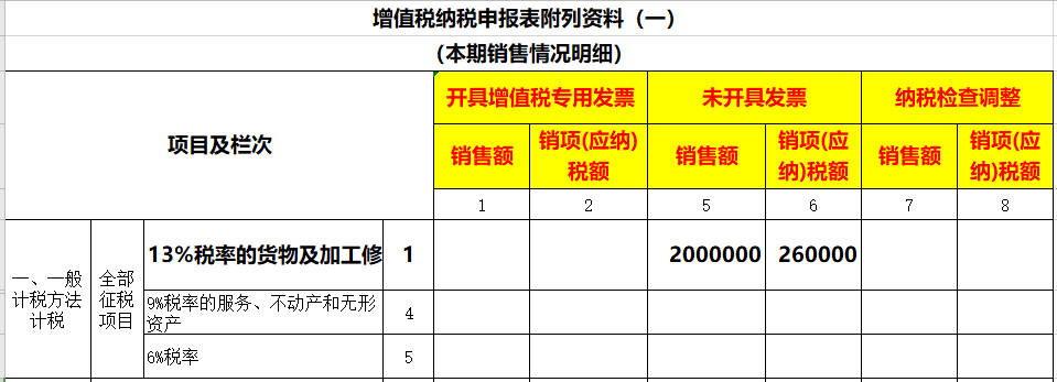 财税筹划(筹划非公开发行股票是利好吗)