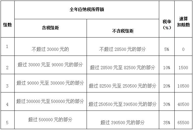 财税筹划(航天财税财税软件)