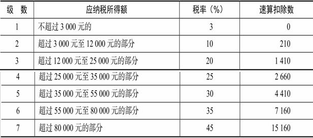 财税筹划(航天财税财税软件)