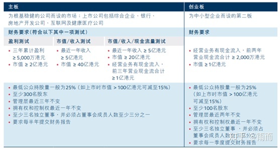 香港上市流程(新三板上市条件流程)(图5)