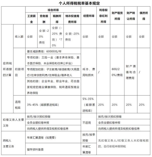 如何避税(避税天堂与非避税天堂税收)