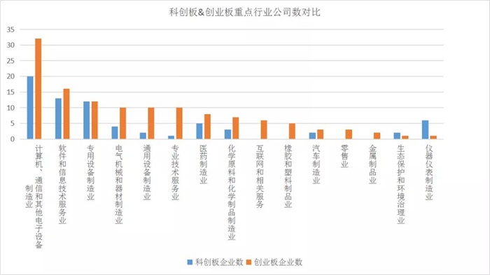 创业板上市(中小板上市一般要多久)