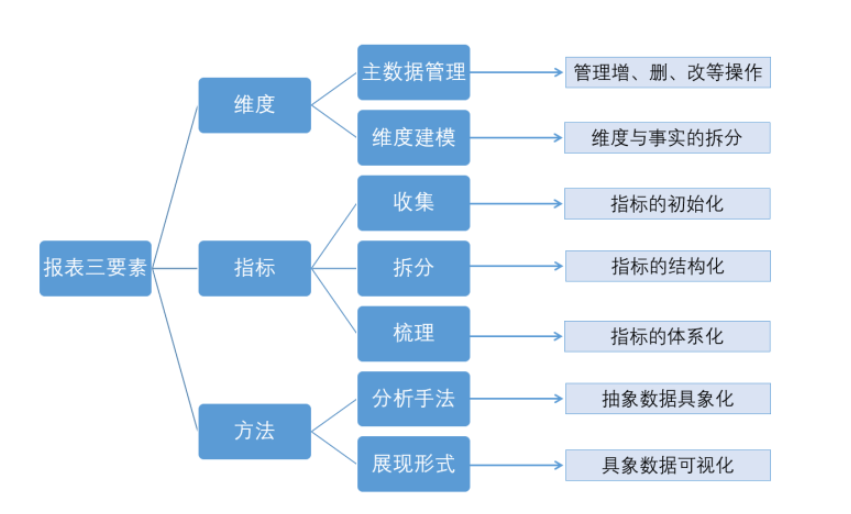 企业财务管理(创锐文化非常easy：ex