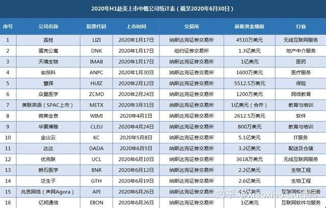 美国上市(美国ipo上市流程全解析)