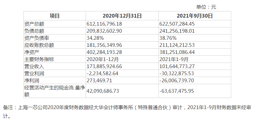 公司上市的基本条件(公司a股上市条件)「Z6尊龙官网咨询」