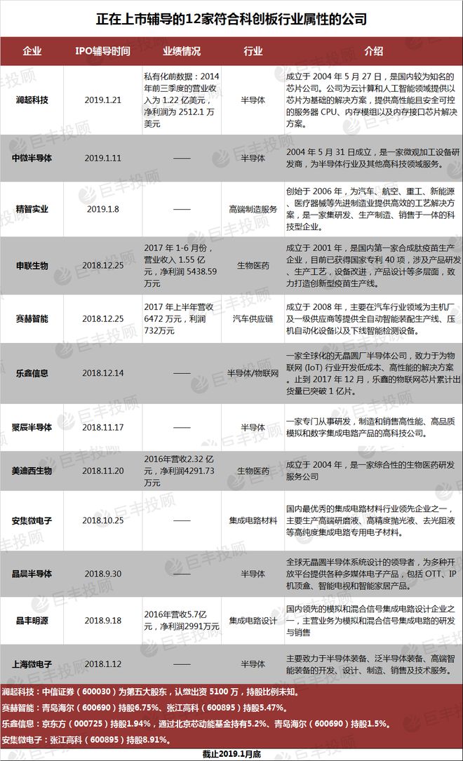 上市辅导(新三板上市账务辅导)「Z6尊龙官网咨询」