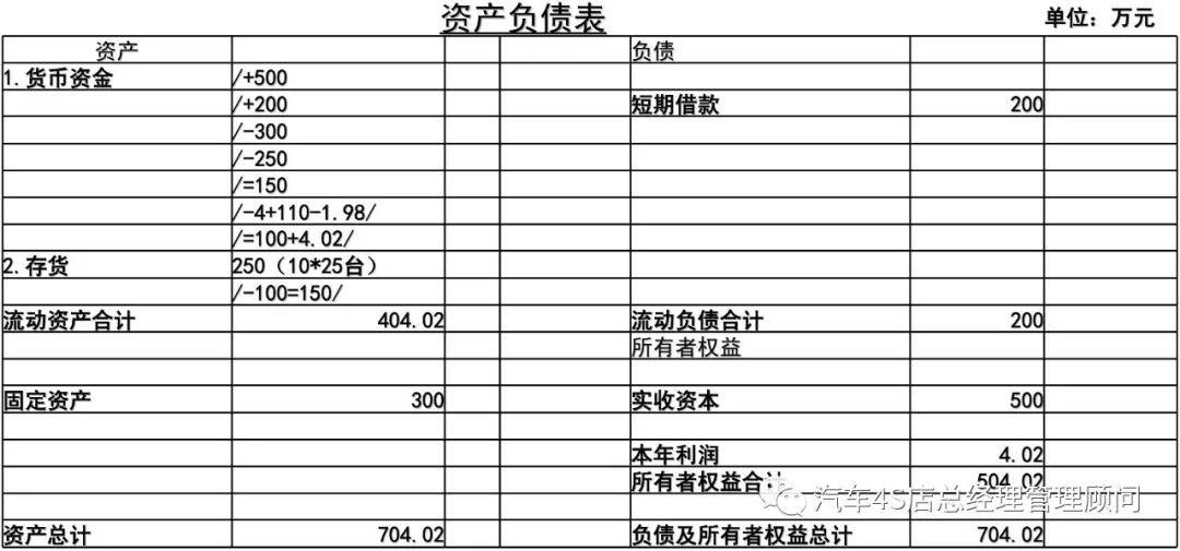 财务分析(长沙楼市财务指标分析)「Z6尊龙官网咨询」