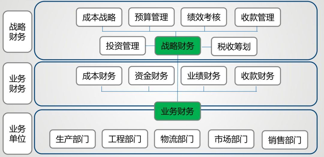 财务公司是做什么的(财务审计报告是由谁做)「Z6尊龙官网咨询」(图4)