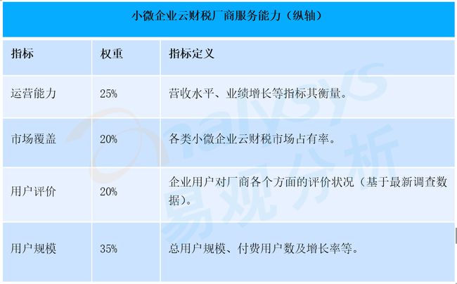 财税服务(长治财税服务有限公司)「Z6尊龙官网咨询」(图4)