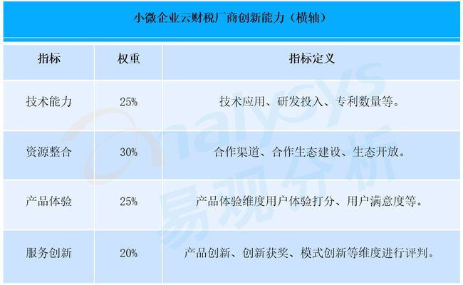 财税服务(长治财税服务有限公司)「Z6尊龙官网咨询」(图6)