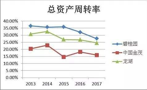 财务分析(财务指标分析)