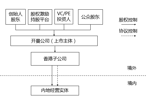 上市公司条件(公司新三板上市需要的条件)「Z6尊龙官网咨询」