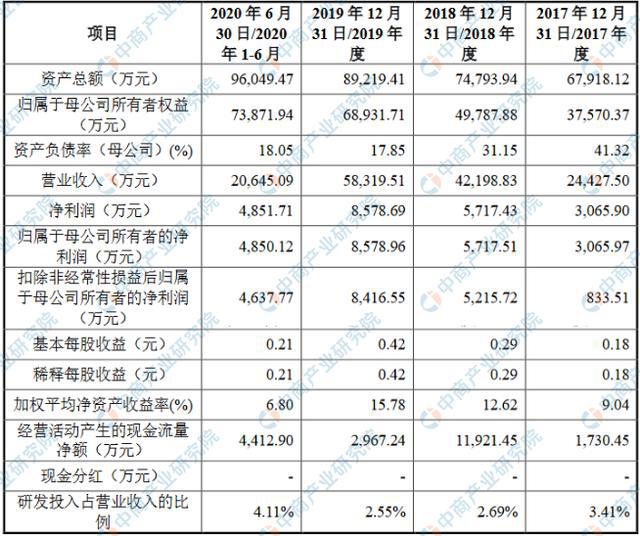 公司要上市需要什么条件(中国上市要求有什么条件)