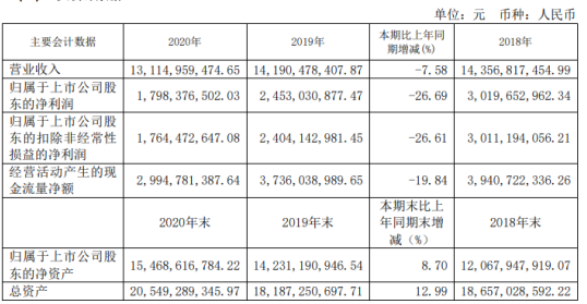 公司要上市需要什么条件(中国上市要求有什么条件)