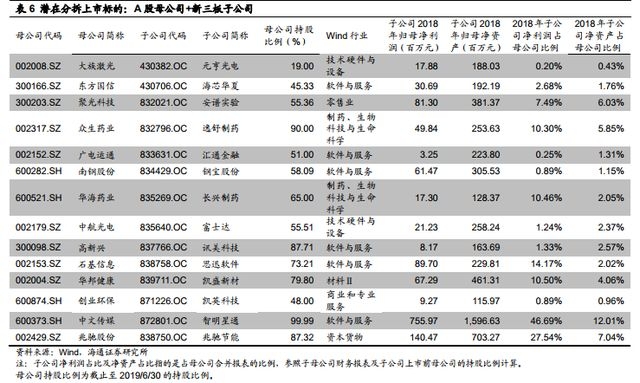 A股境内分拆上市宣告“破冰” 潜在分拆标的公司一览