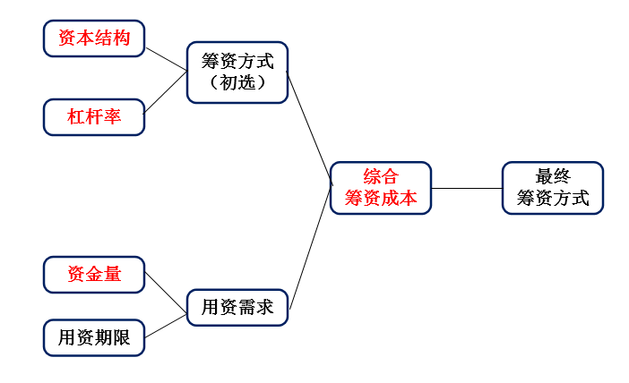 财务咨询公司(财务咨询公司)