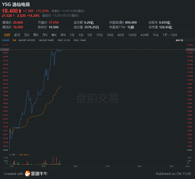 公司上市的基本条件(公司上市的基本条件)