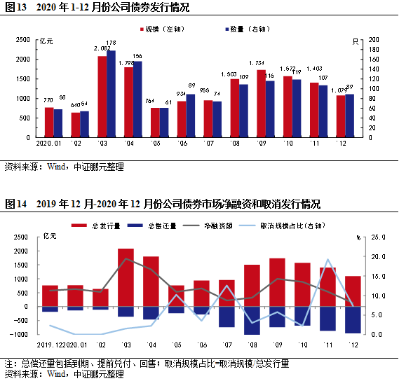 公司上市的基本流程(公司上市的基本流程)