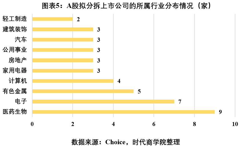 时代投研 | A股境内分拆上市专题报告：高市值上市公司意愿更强