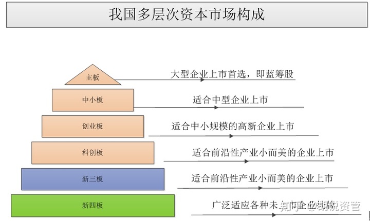 新三板上市条件(新三板上市条件 盈利)