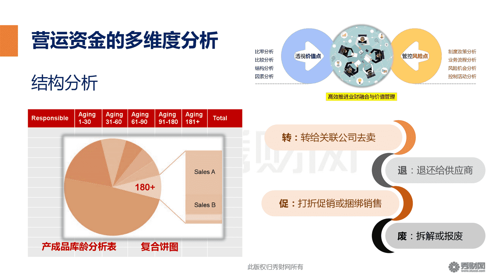 财务咨询(财务管控咨询)