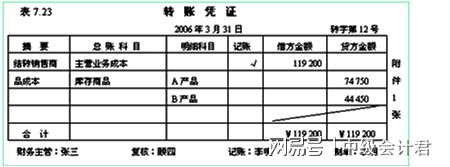 公司财务管理(财务异地管理)