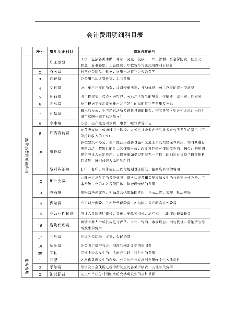 税务筹划包括哪些方面(财务人员税务方面工