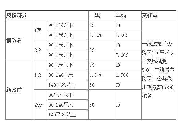 税务咨询收费标准(温州税务局的咨询号码是多少)