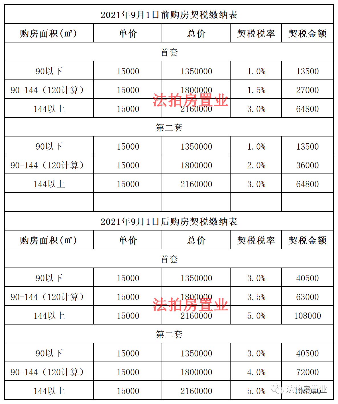 税务咨询收费标准(温州税务局的咨询号码是多少)