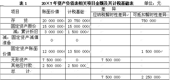 财务顾问公司(北京智道顾问有限责任公司)