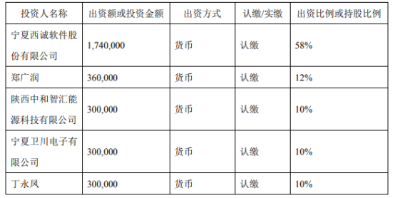 新三板上市条件(新三板上市条件比较)