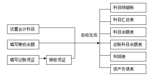 企业财务管理(企业年报中海关管理企业年报问题)(图1)