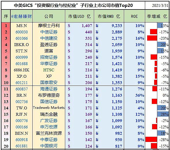 美国ipo上市流程(中国企业ipo上市流程 实务)