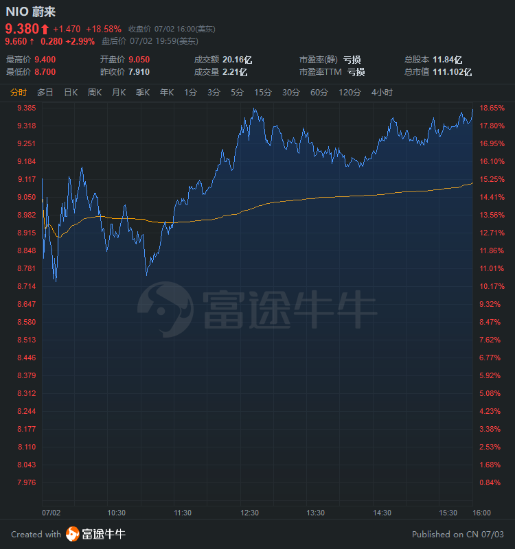 美国ipo上市流程(中国企业ipo上市流程 实务)