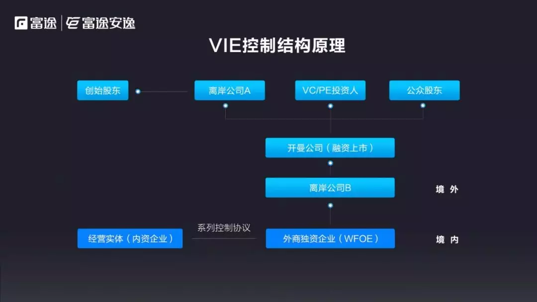 美国ipo上市流程(中国企业ipo上市流程 实务)(图10)