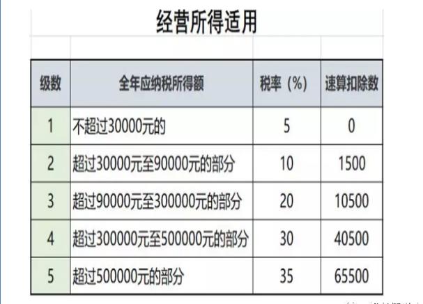 企业税务筹划案例(个人税务与遗产筹划过关必做1500题)(图1)