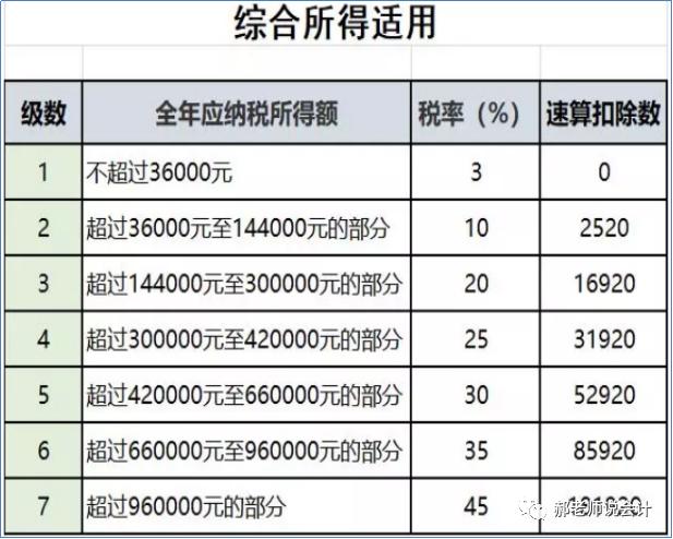 企业税务筹划案例(个人税务与遗产筹划过关必做1500题)(图2)