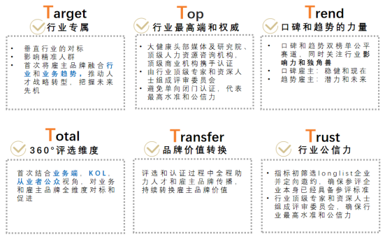 咨询公司排名(上海锐思咨询排名)