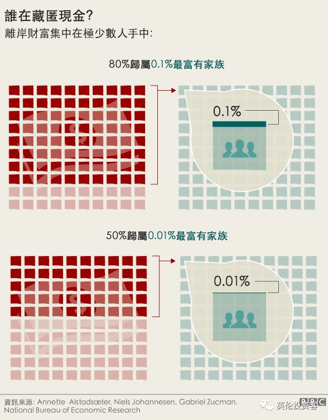 避税地(避税地包括)(图15)