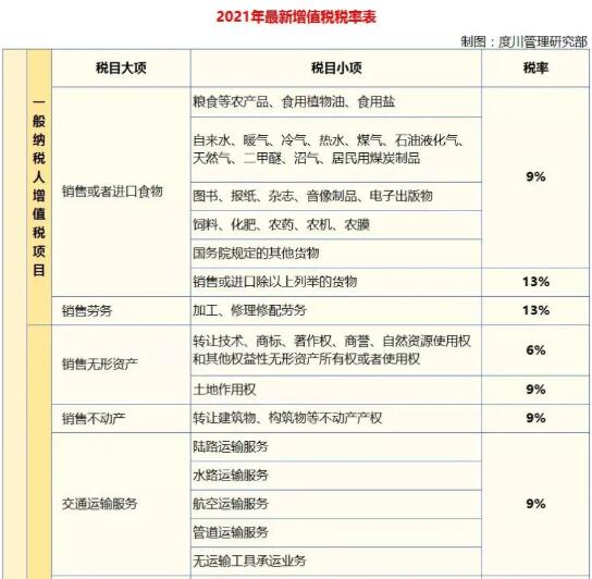 避税(避税天堂与非避税天堂税收)