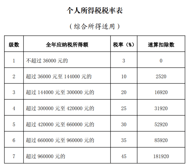 避税(避税天堂与非避税天堂税收)