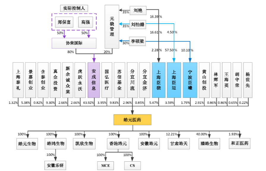 科创板上市条件(科创板上市条件流程)