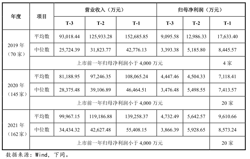 创业板上市公司数量(板厚实测数量)