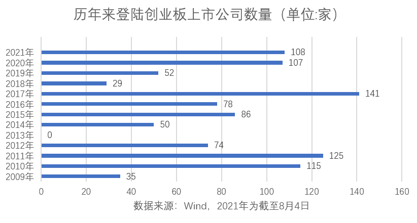 创业板上市公司数量(新三板公司久日新材拟