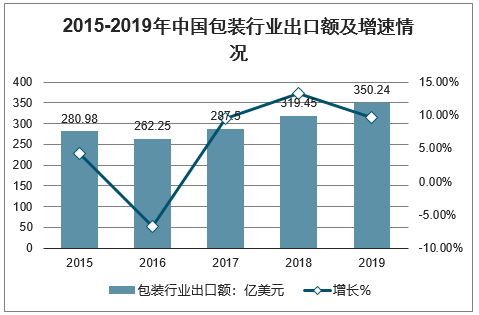 包装机械上市公司(国际济丰包装集团上市)