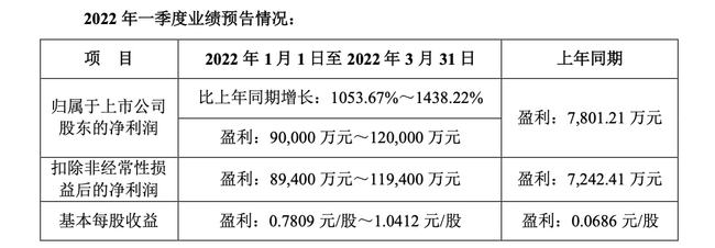 上市公司业绩预告(苏宁云商业绩预告)