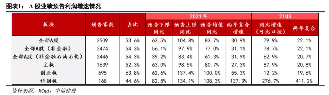 上市公司业绩预告(苏宁云商业绩预告)